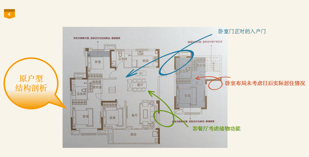 【正榮府】不凡設(shè)計(jì)方案匯報(bào)專題-F1戶型